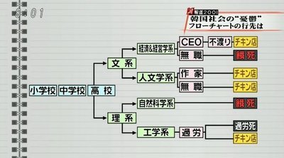 大卒でも餓死かチキン屋.jpg